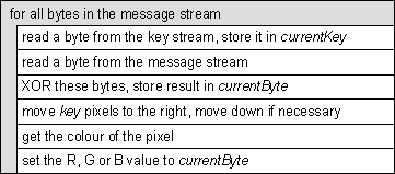 How to embed
