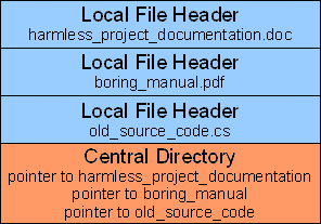 clean zip file